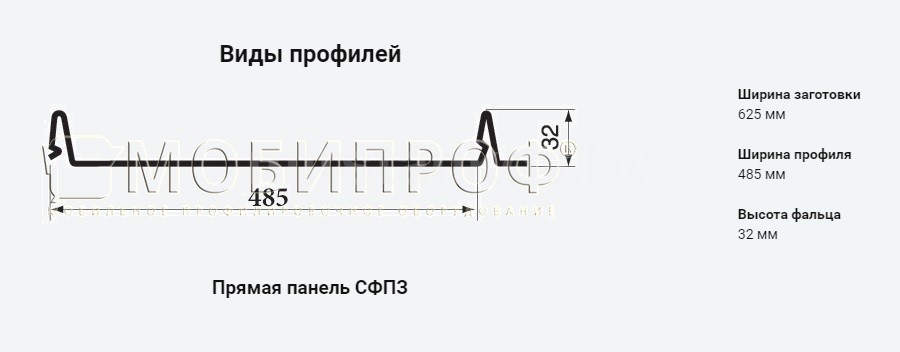 виды профилей